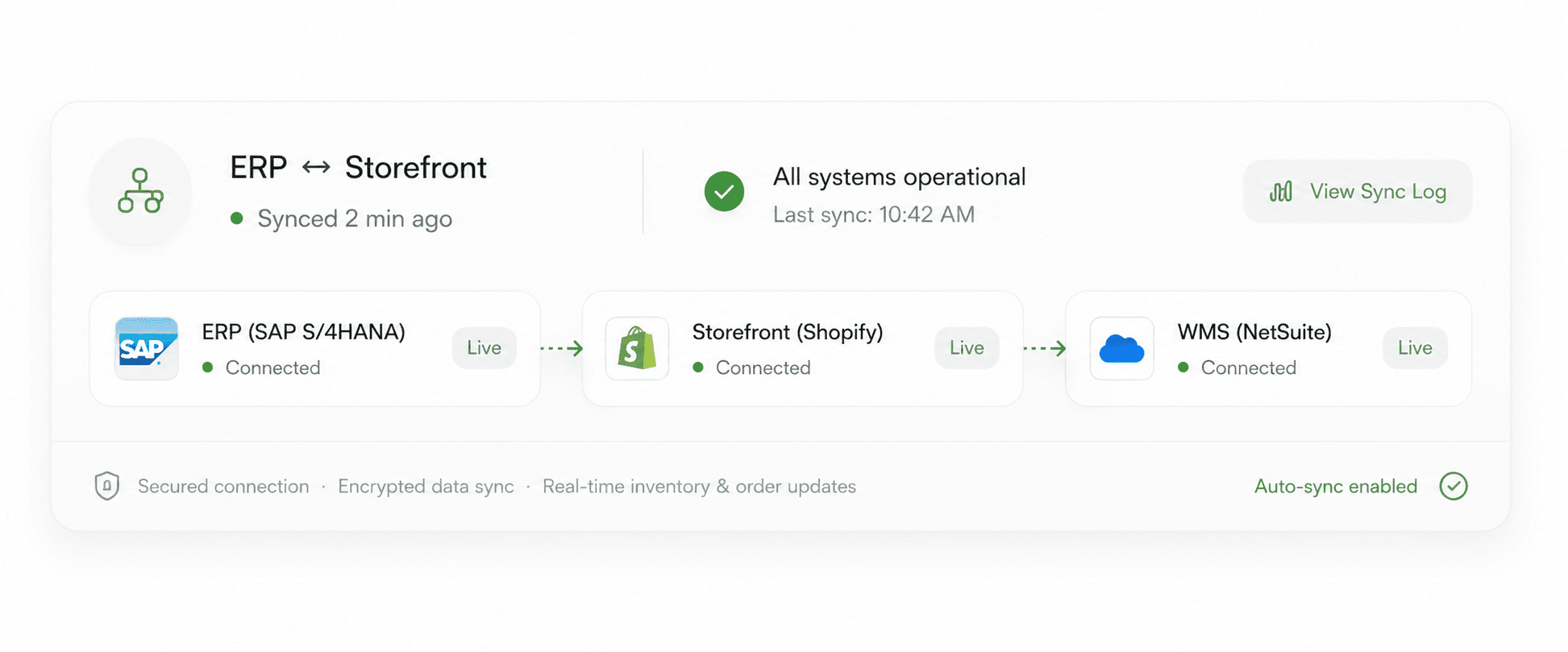 ERP to storefront integration status